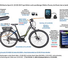 E-Bike Ktm Macina Sport CL 10 CX5 2017
