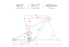 Ibis Cycles RIPMO AF - Farbe red savina - Größe M - Framekit ink. DVO JADE Coil Dämpfer - SALE - 399 € auf UVP